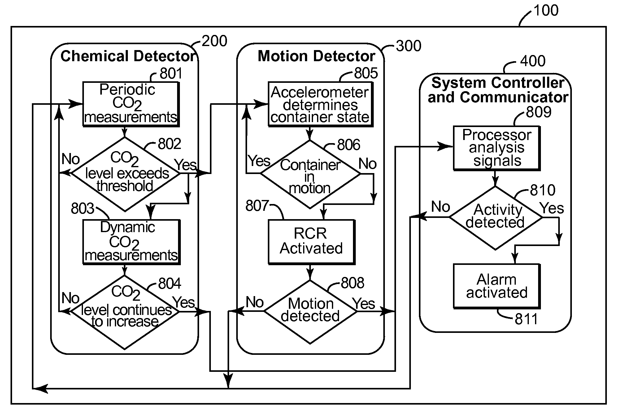 Method and system to detect humans or animals within confined spaces with a low rate of false alarms