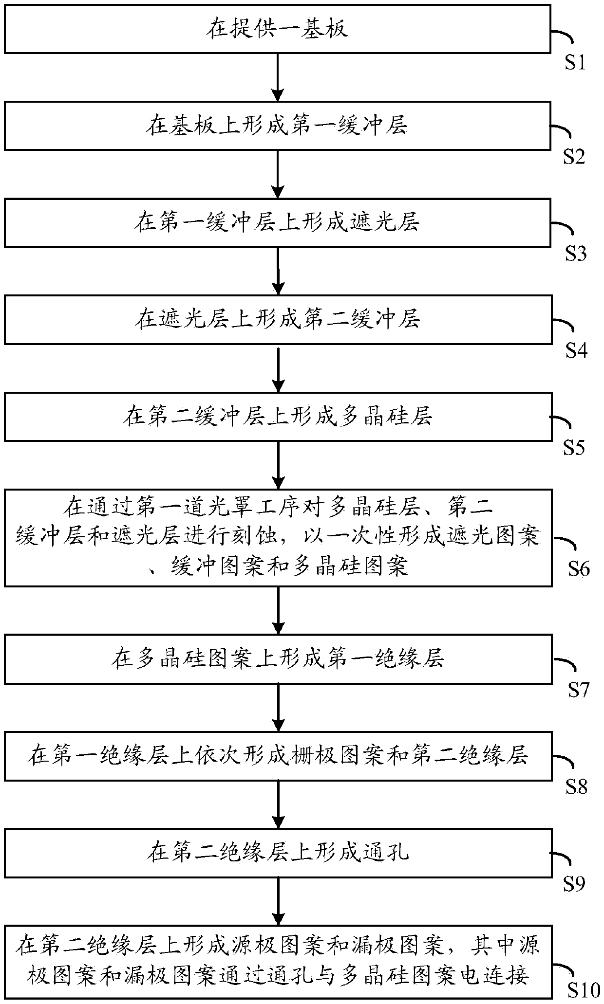 TFT and manufacturing method thereof