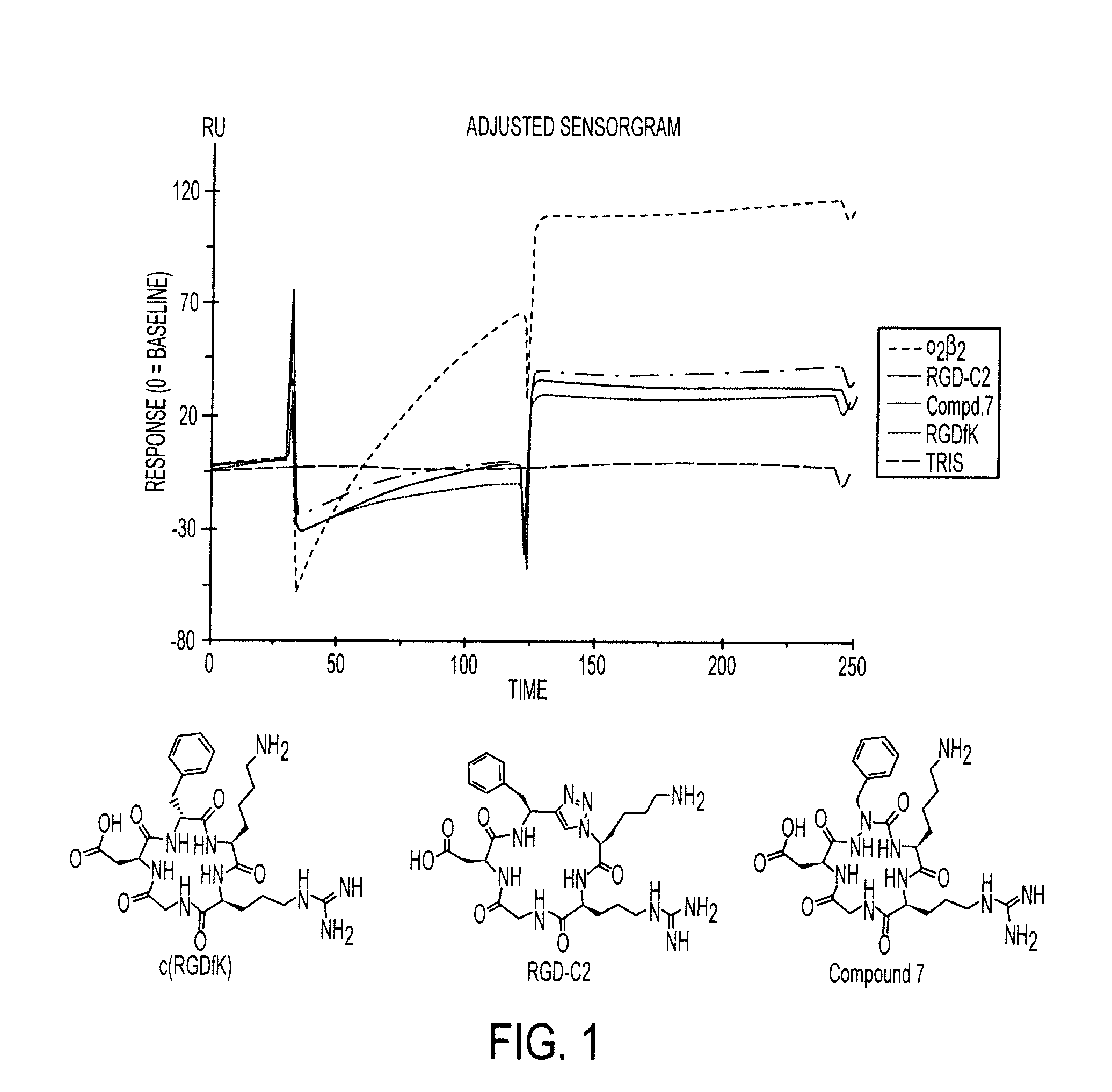 Cyclic azapeptides as integrin markers