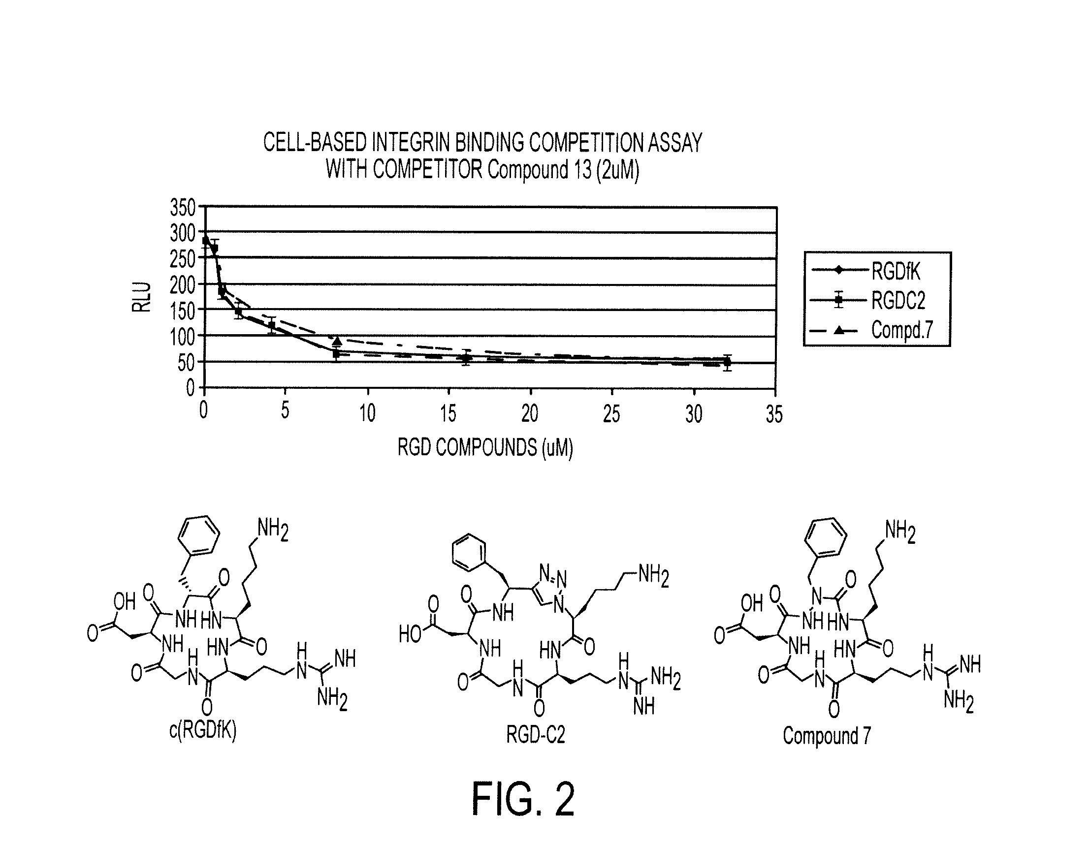 Cyclic azapeptides as integrin markers