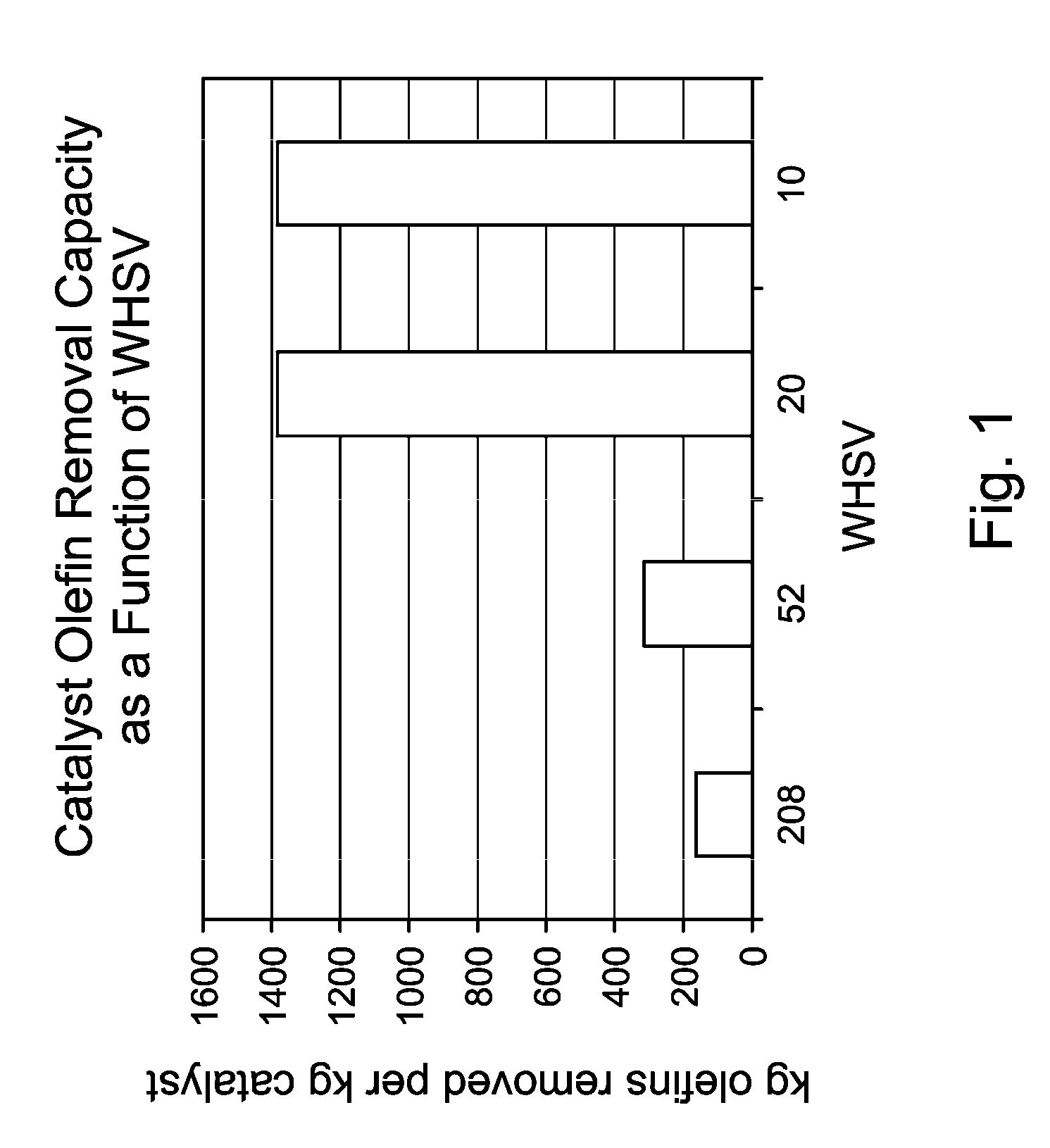 Removal of bromine index contaminants from aromatic streams