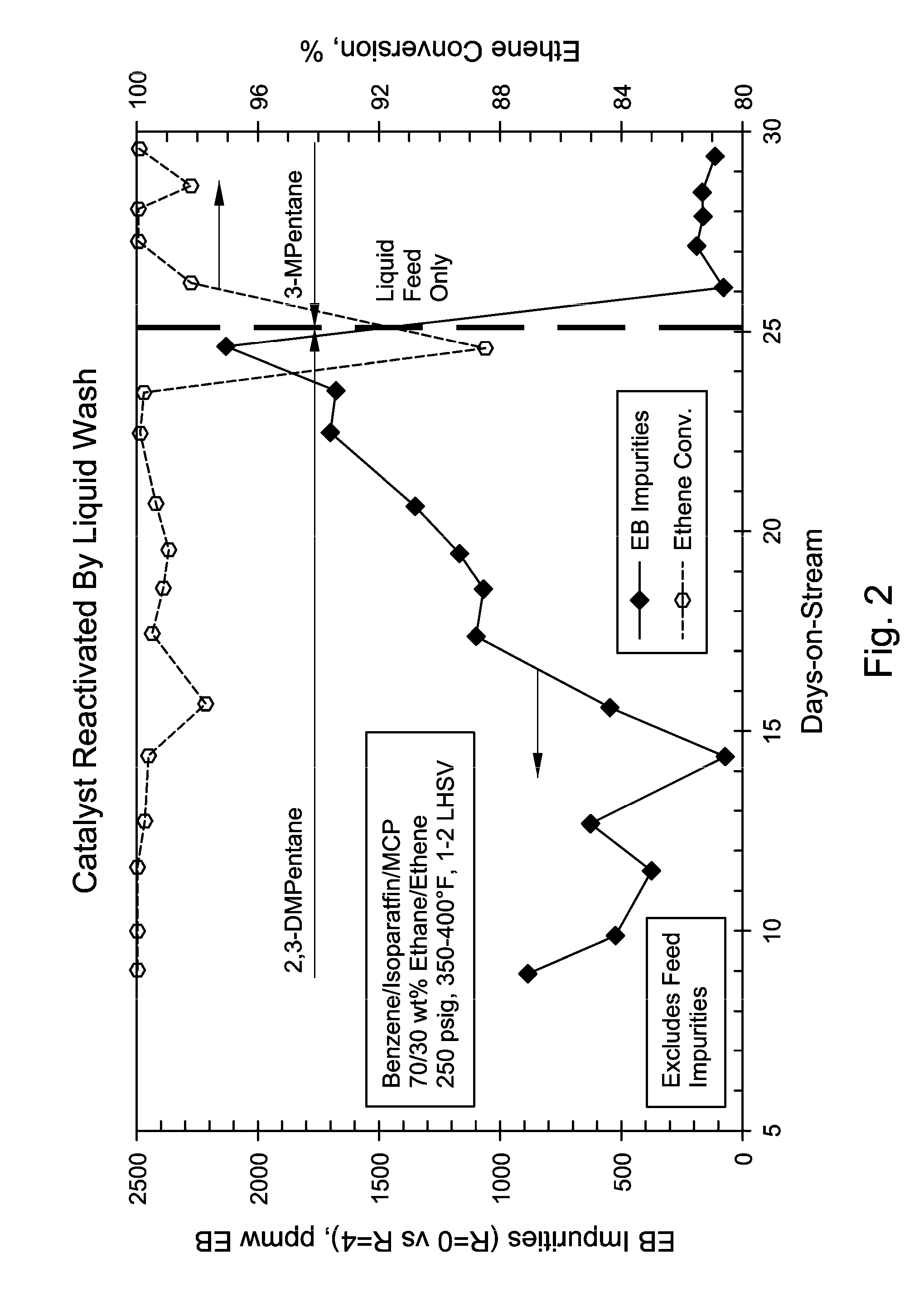 Removal of bromine index contaminants from aromatic streams