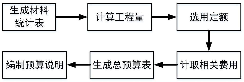 Automatic collaborative design system for 10kV and below power distribution network engineering lines