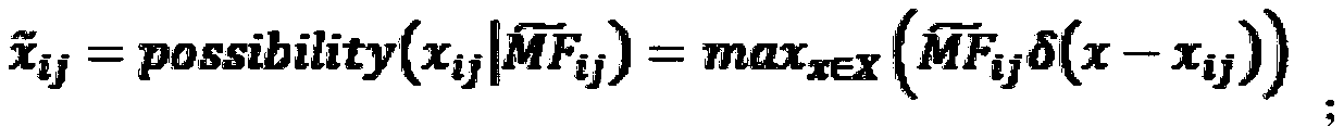 Stick figure recognition method based on convolutional neural fuzzy network