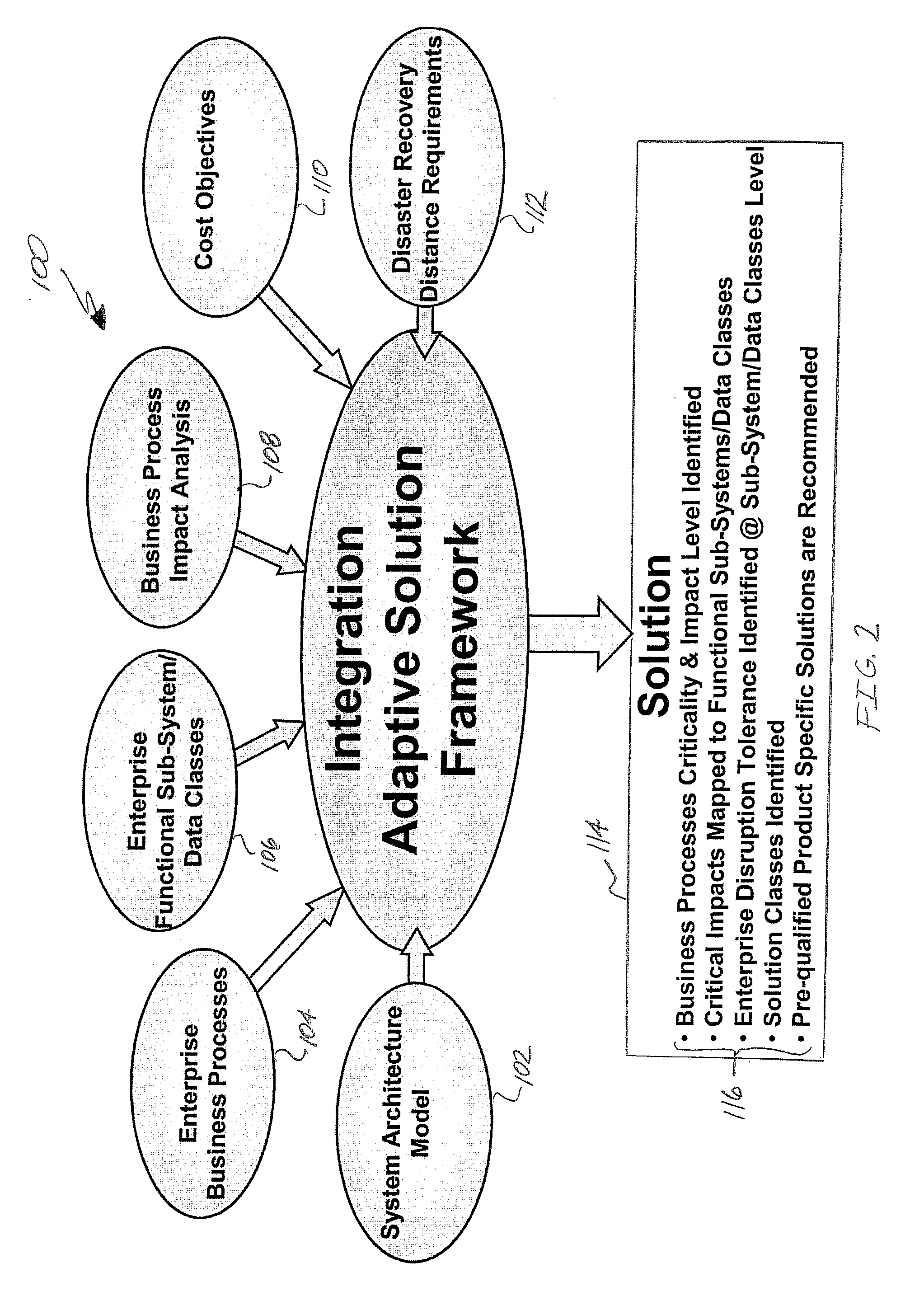 Disaster recover/continuity of business adaptive solution framework