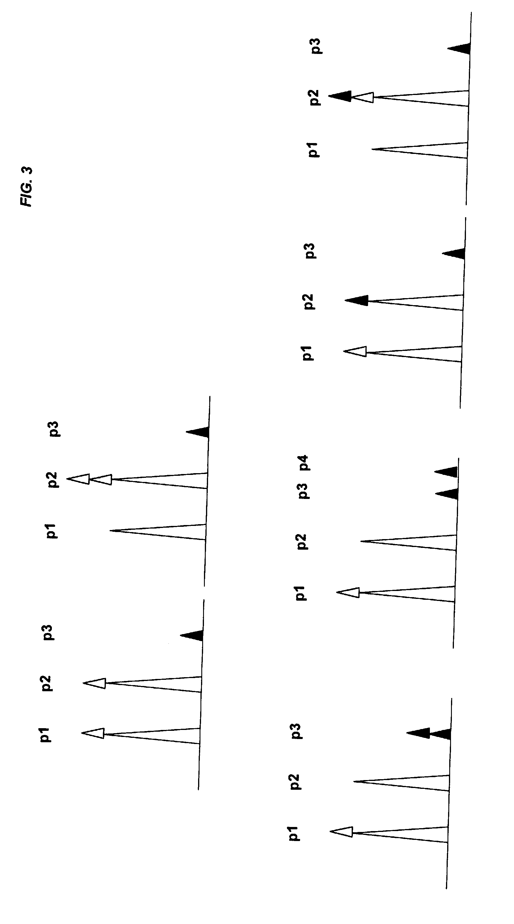 Detecting Genetic Abnormalities