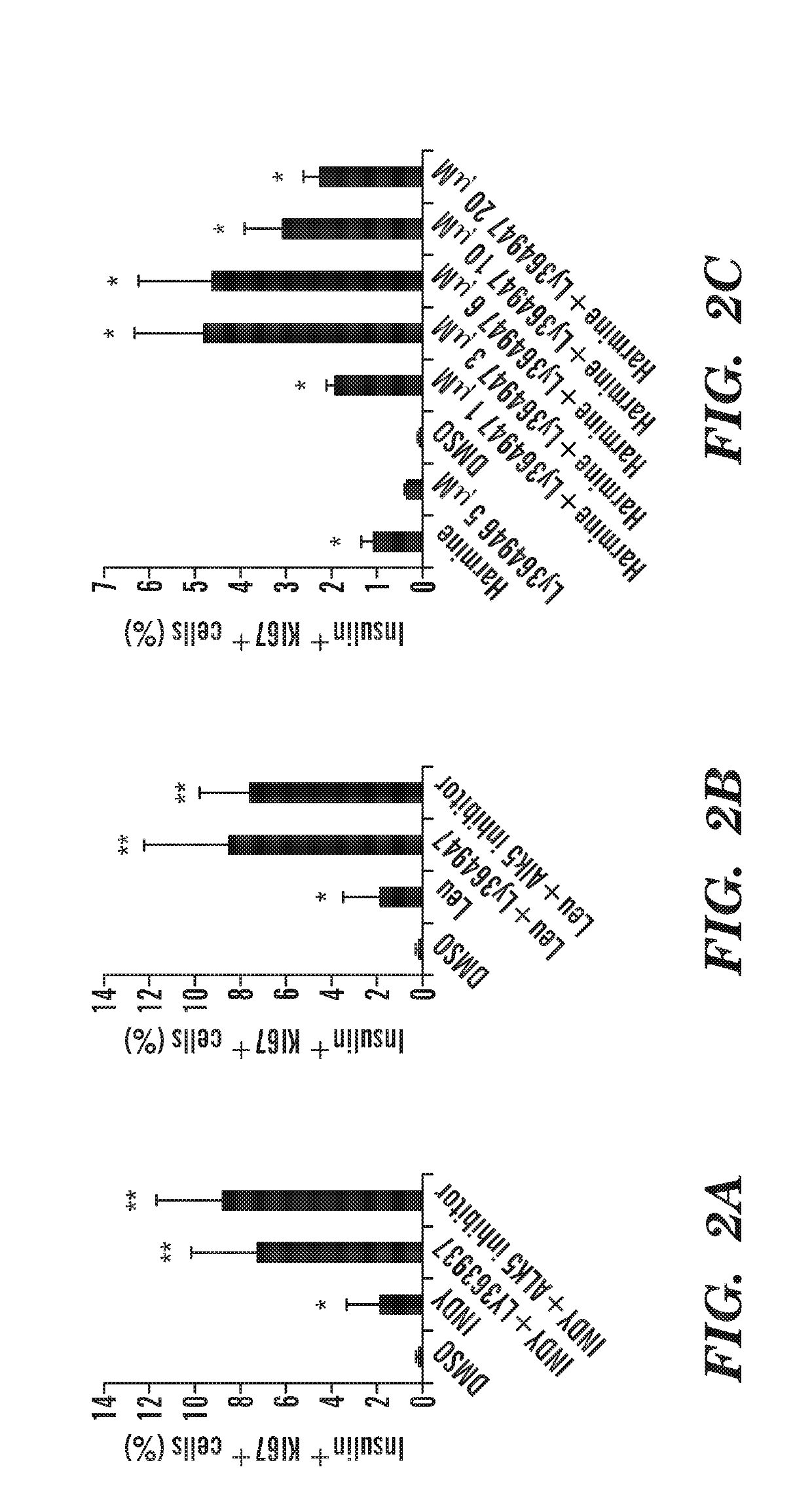 Method for increasing cell proliferation in pancreatic beta cells, treatment method, and composition