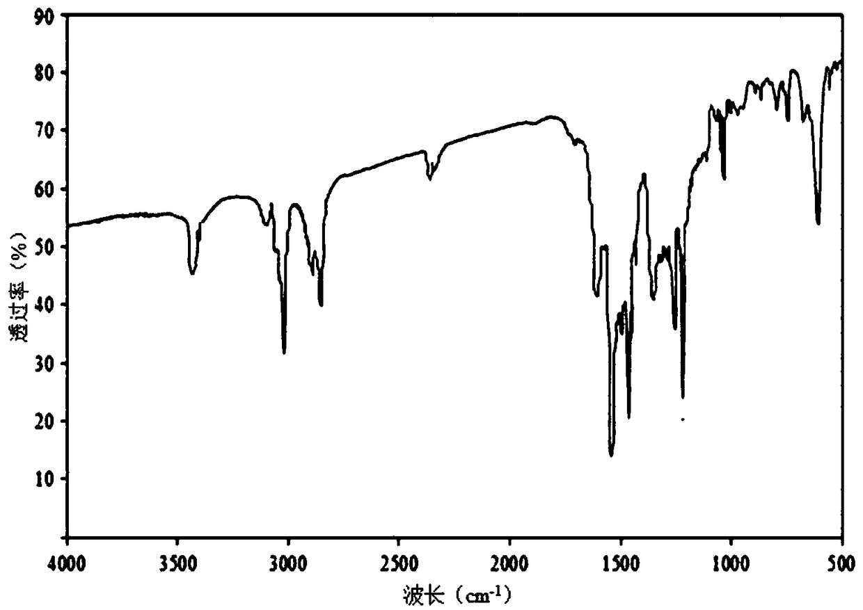 Preparation method and application of 2,4,4'-tribromobiphenyl ether immunogen