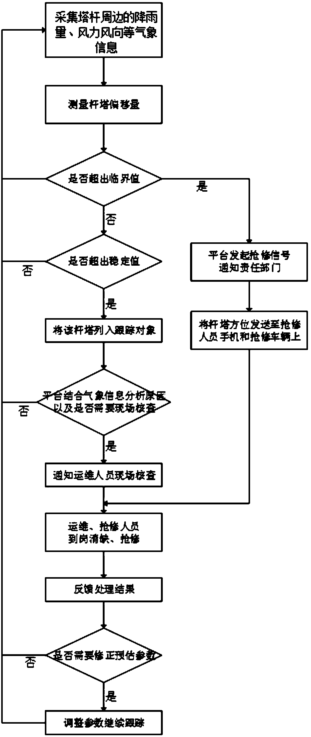 Electric transmission line tower displacement monitoring system and method