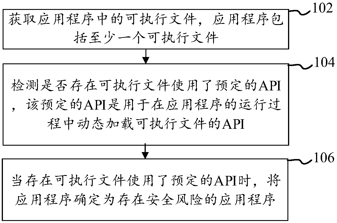 Application security detection method and device