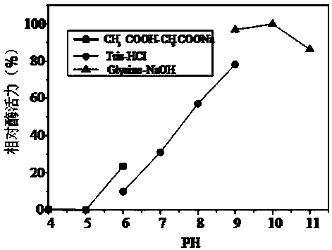 Novel alginate lyase, preparation method and application thereof