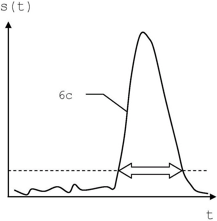 Time measurement circuit and optoelectronic range finder using such a time measurement circuit