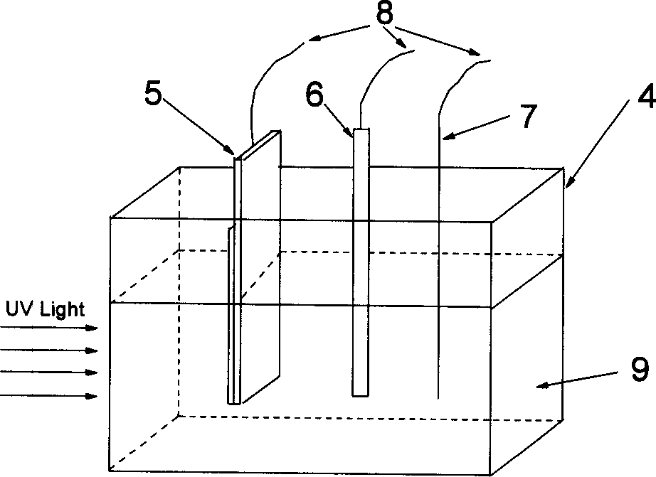 Ultraviolet sensor with nanometer TiO-M thin film and production thereof