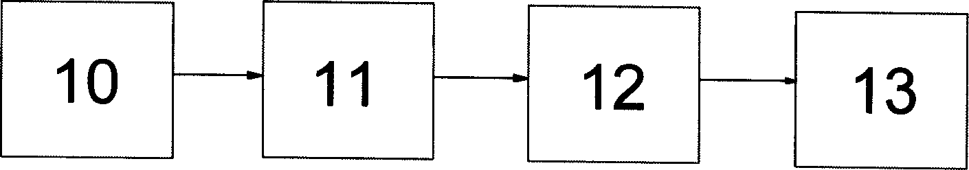 Ultraviolet sensor with nanometer TiO-M thin film and production thereof