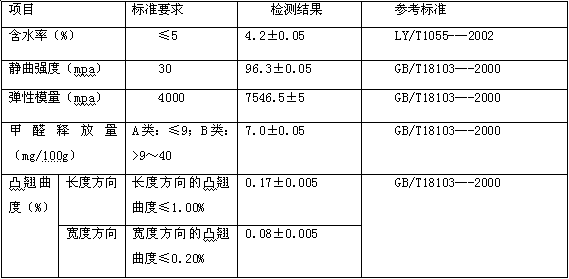 Integrated board production method