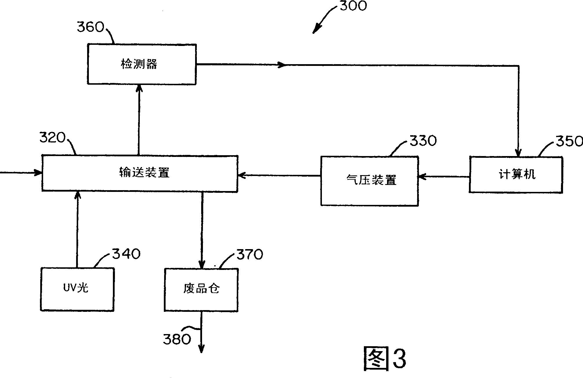 Method and system for assay and removal of harmful toxins during pocess of tobacco products