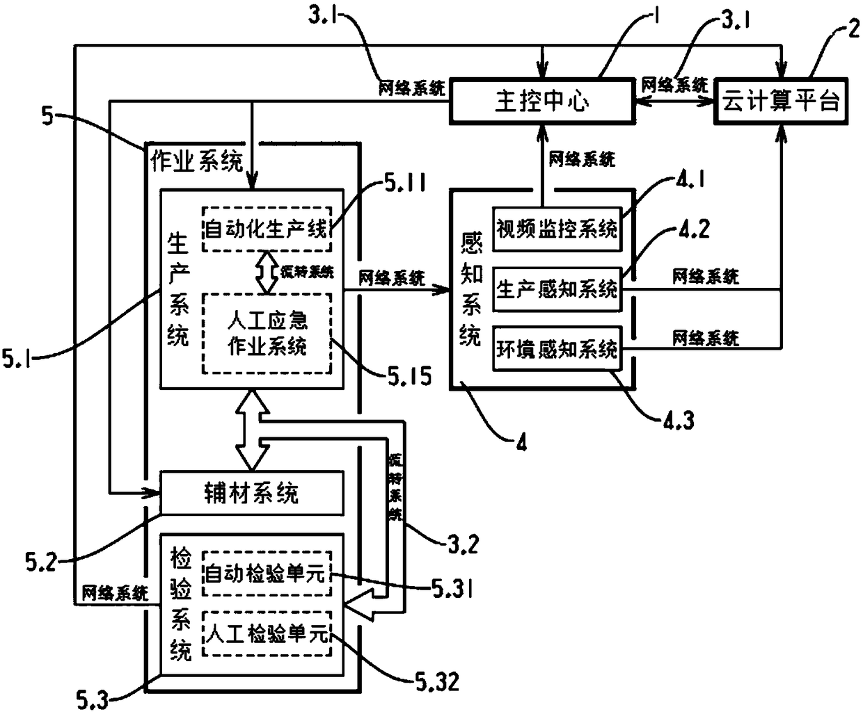 Circuit board production line Internet of Things system based on cloud computing platform