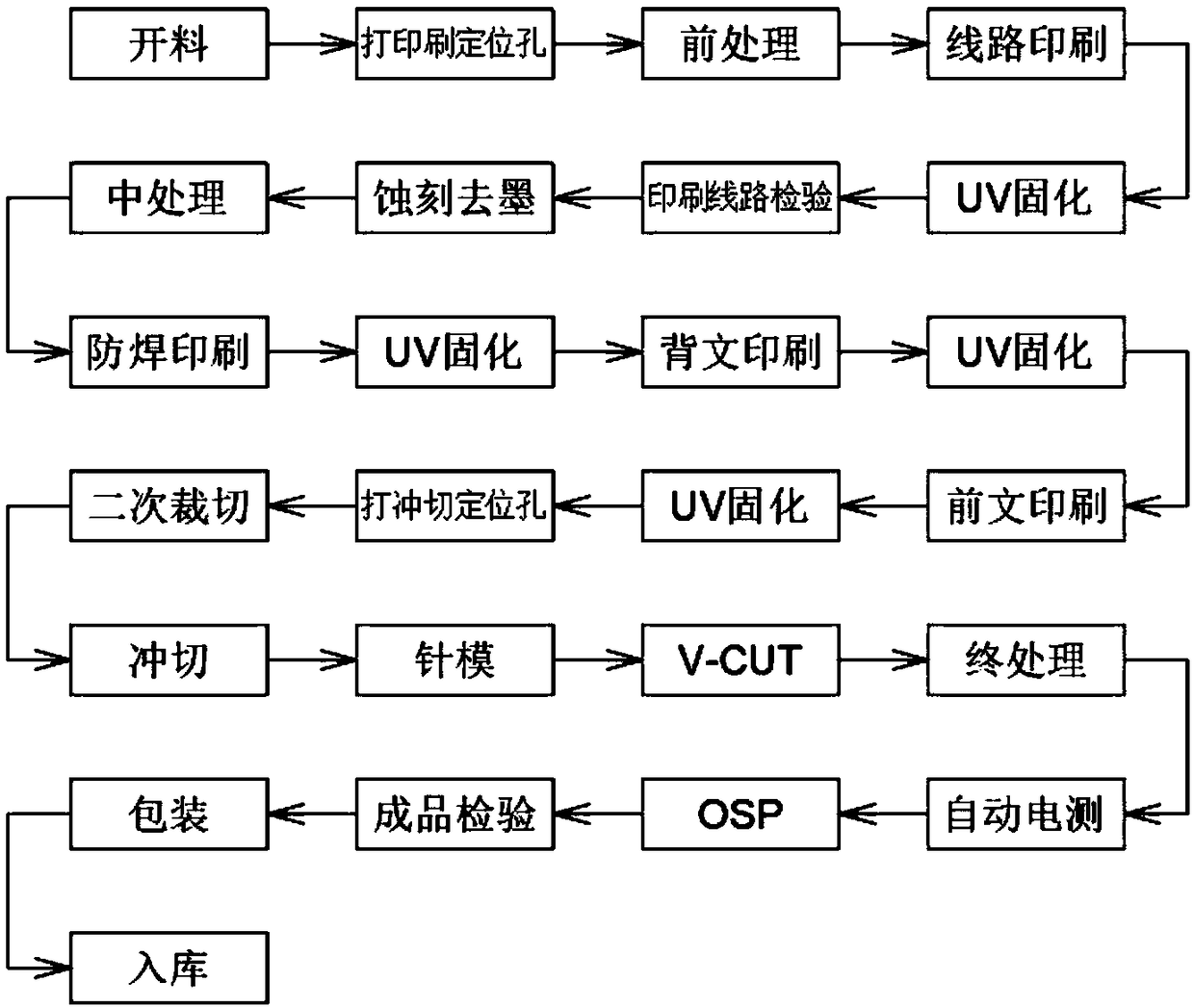 Circuit board production line Internet of Things system based on cloud computing platform