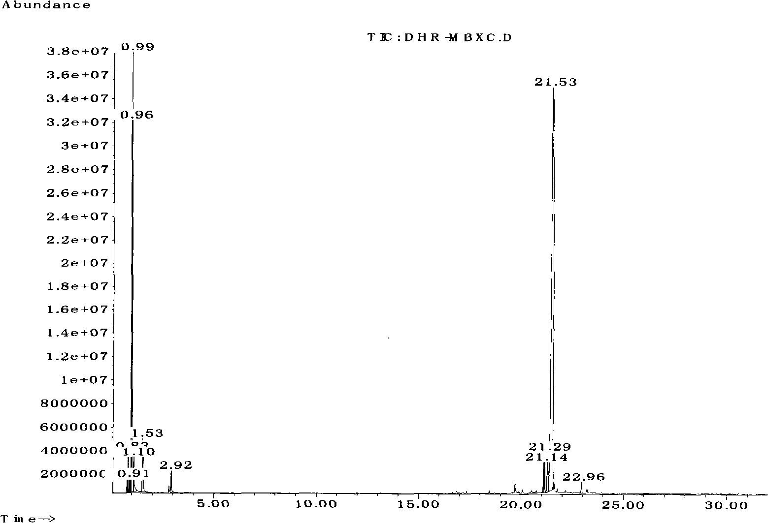 Method for synthesizing rosin or rosin derivatives methacrylic ester