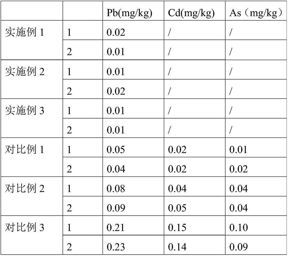 Method for extracting tannin, polysaccharides and chestnut shell pigments from chestnut shells