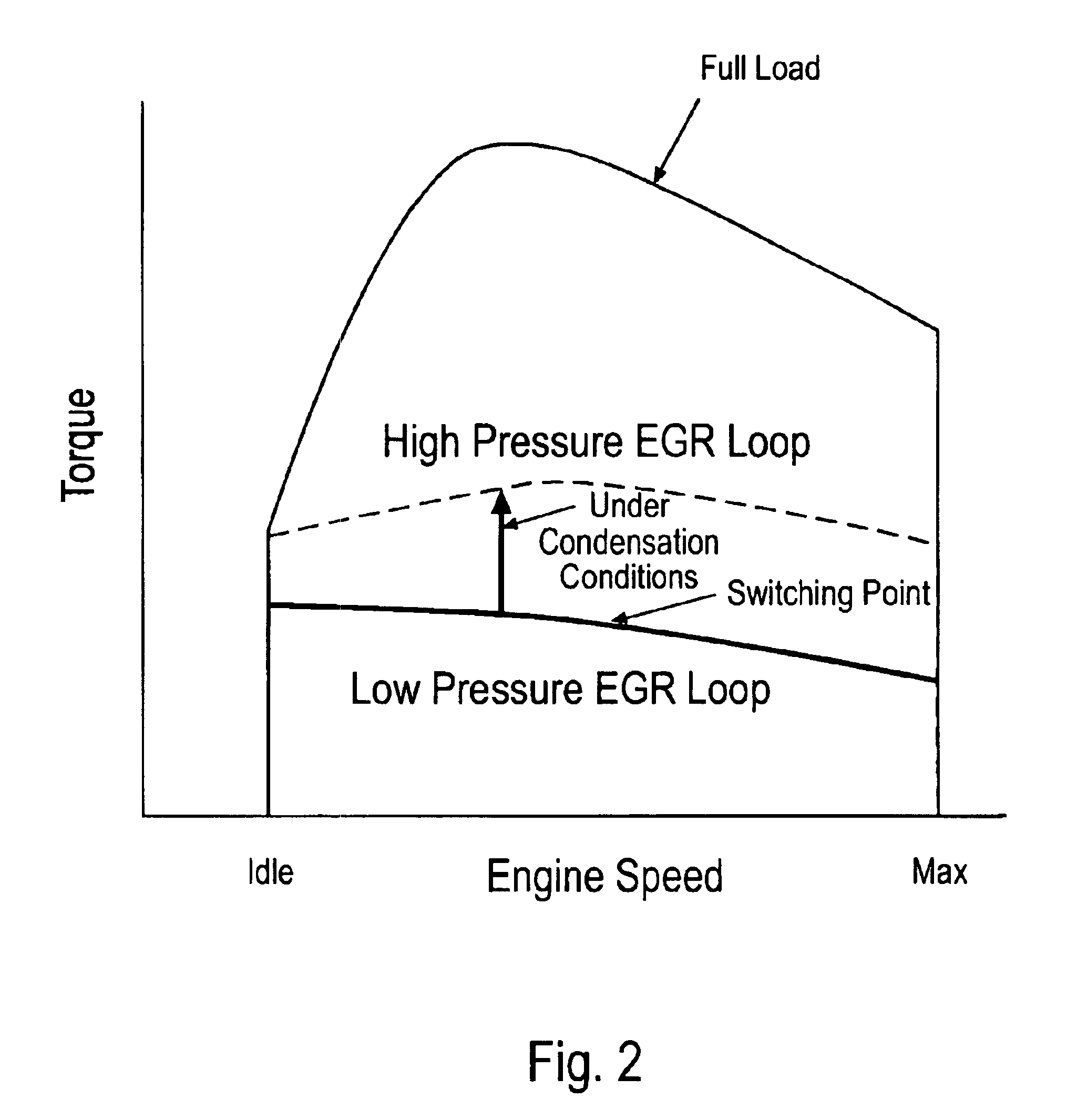 Dual path EGR system and methods