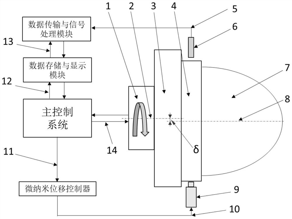 Accurate Alignment Method for Rotary Parts