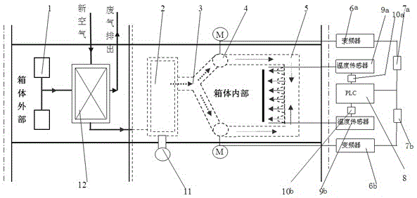 Built-in synthetic leather lean tail end heat supply system and method