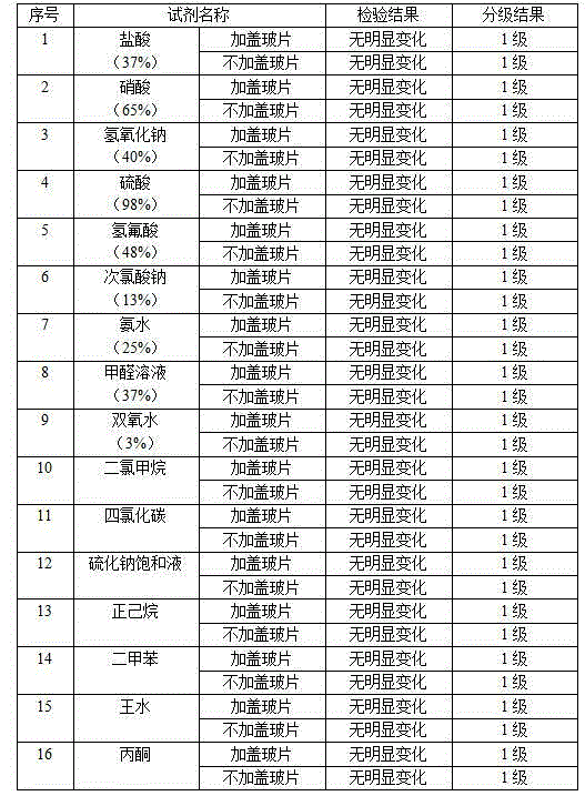 High-corrosion-resistant and wear-resistant coating and preparation method thereof