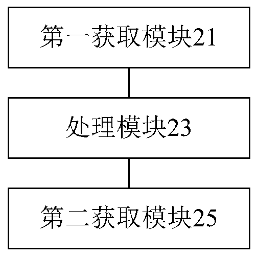 Method, device and system for verifying transaction record data of electric vehicles