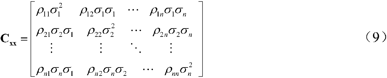 Static voltage stability probability assessment method for drooping control island microgrid