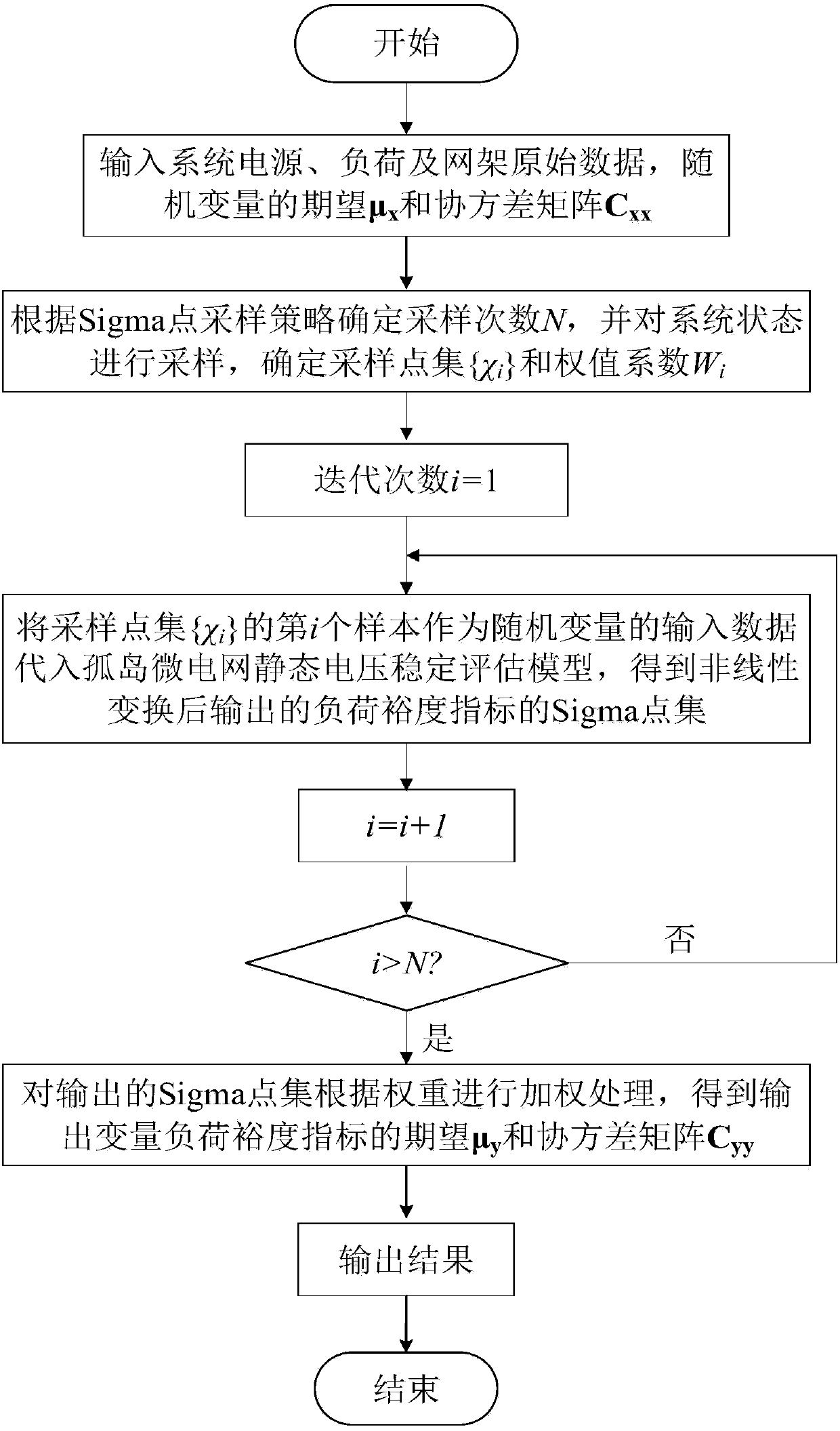 Static voltage stability probability assessment method for drooping control island microgrid