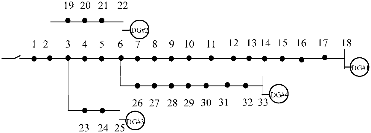 Static voltage stability probability assessment method for drooping control island microgrid