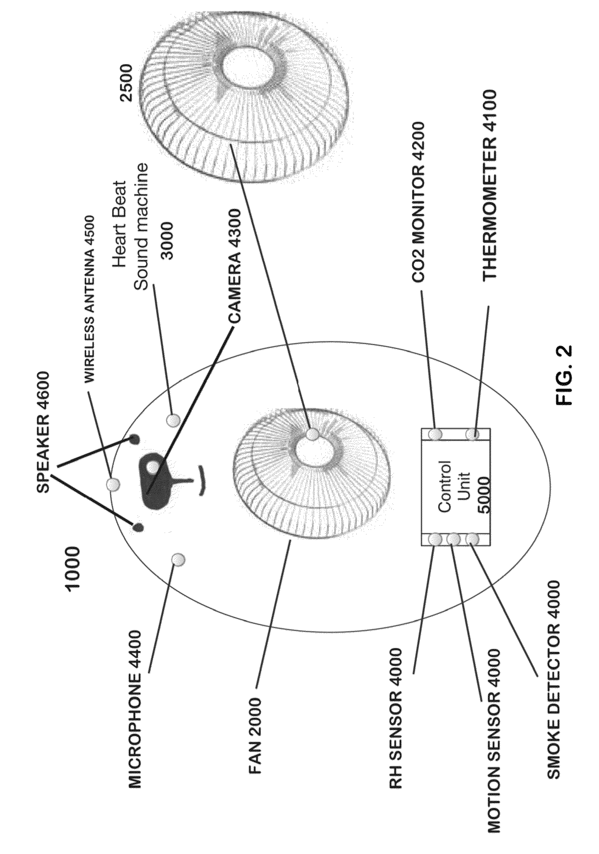 Smart stuffed toy with air flow ventilation system