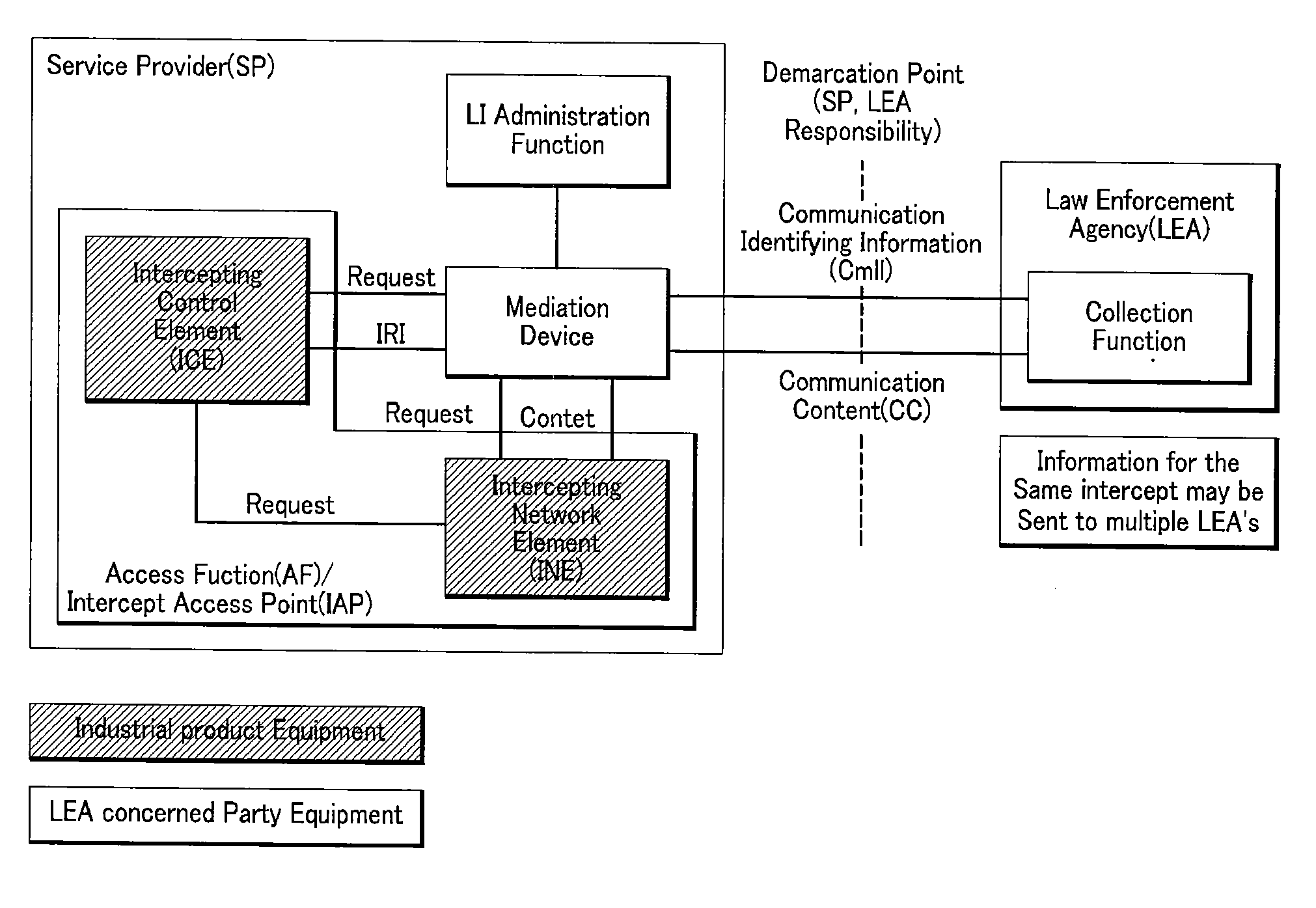 Electronic surveillance system in communication network and method thereof