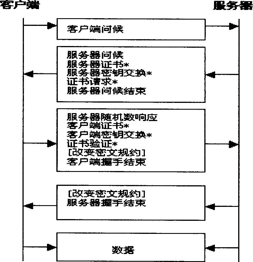 Method of rejecting service attuck by resisting radio transmission layer safety protocol