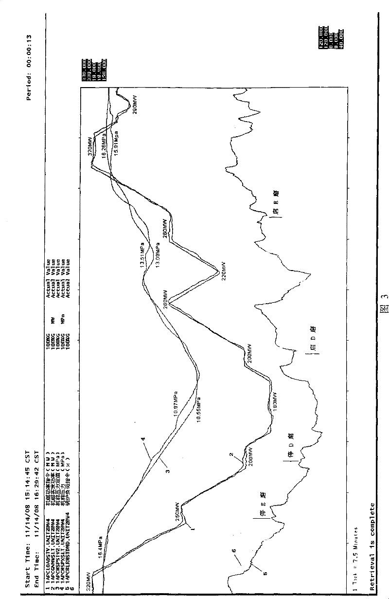 Advanced control method for thermal power unit boiler turbine coordination system