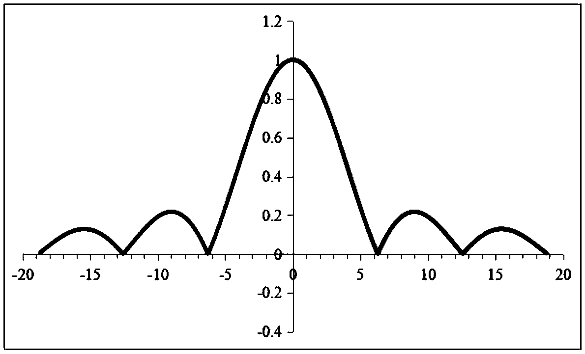 NMR Spectrum Acquisition Method Based on Fourier Transform NMR Spectrum Superposition Peak Shape