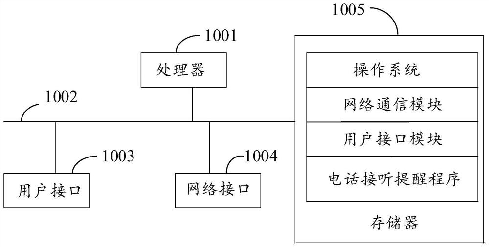 Telephone answering reminding method and device, equipment and storage medium