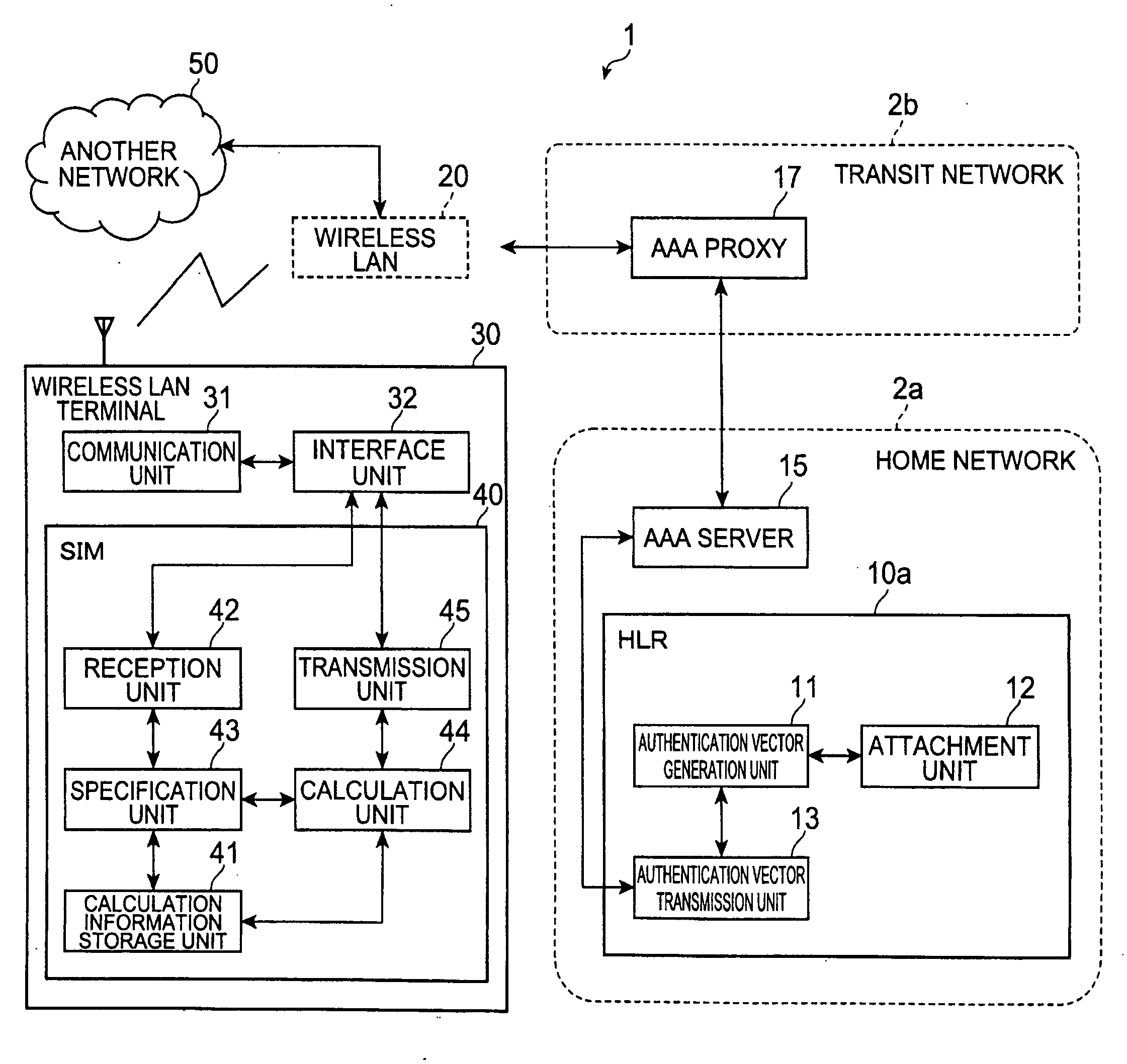 Authentication vector generation device, subscriber identity module, wireless communication system, authentication vector generation method, calculation method, and subscriber authentication method