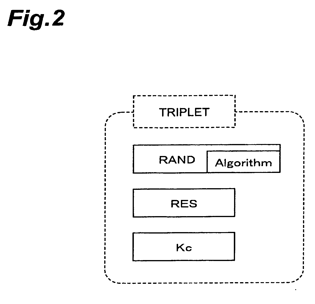 Authentication vector generation device, subscriber identity module, wireless communication system, authentication vector generation method, calculation method, and subscriber authentication method