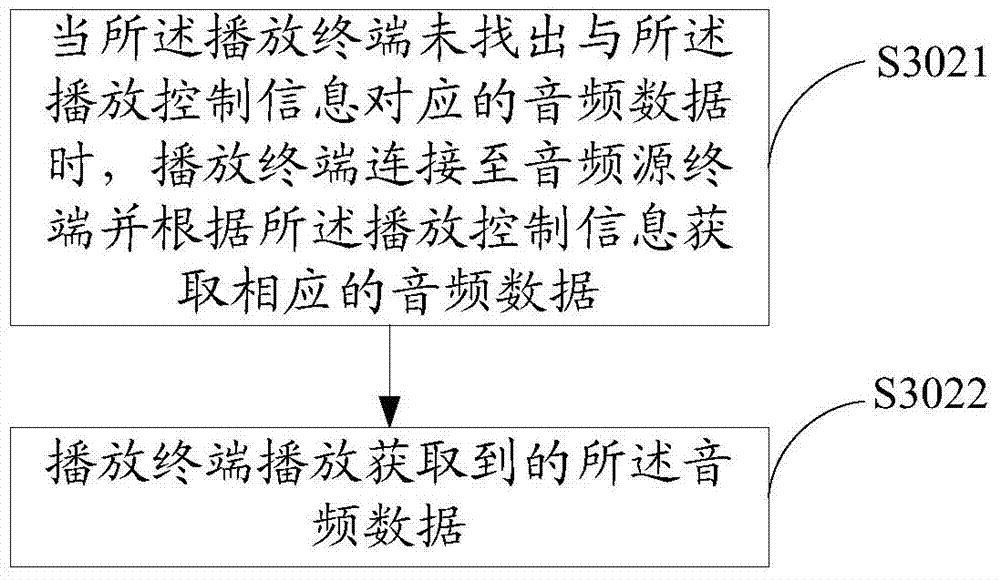 Voice frequency playing system and playing control method thereof