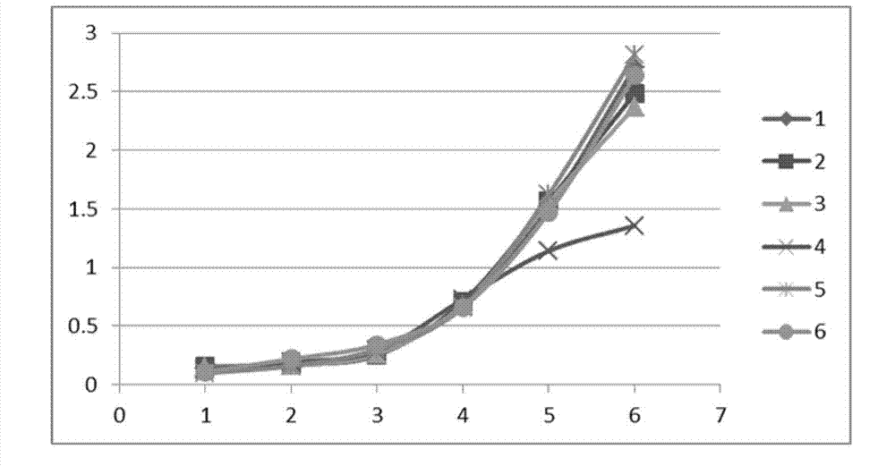 PMSG (pregnant mare serum gonadotropin) double-antibody sandwich ELISA (enzyme-linked immunosorbent assay) kit