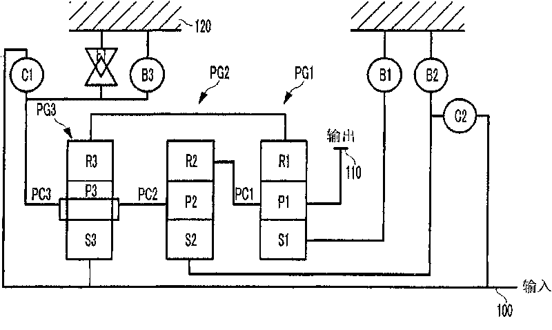 Shift control method and system of automatic transmission