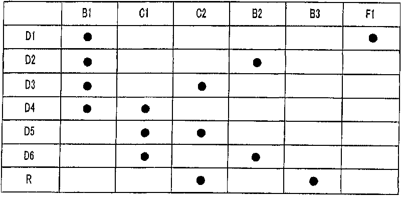 Shift control method and system of automatic transmission