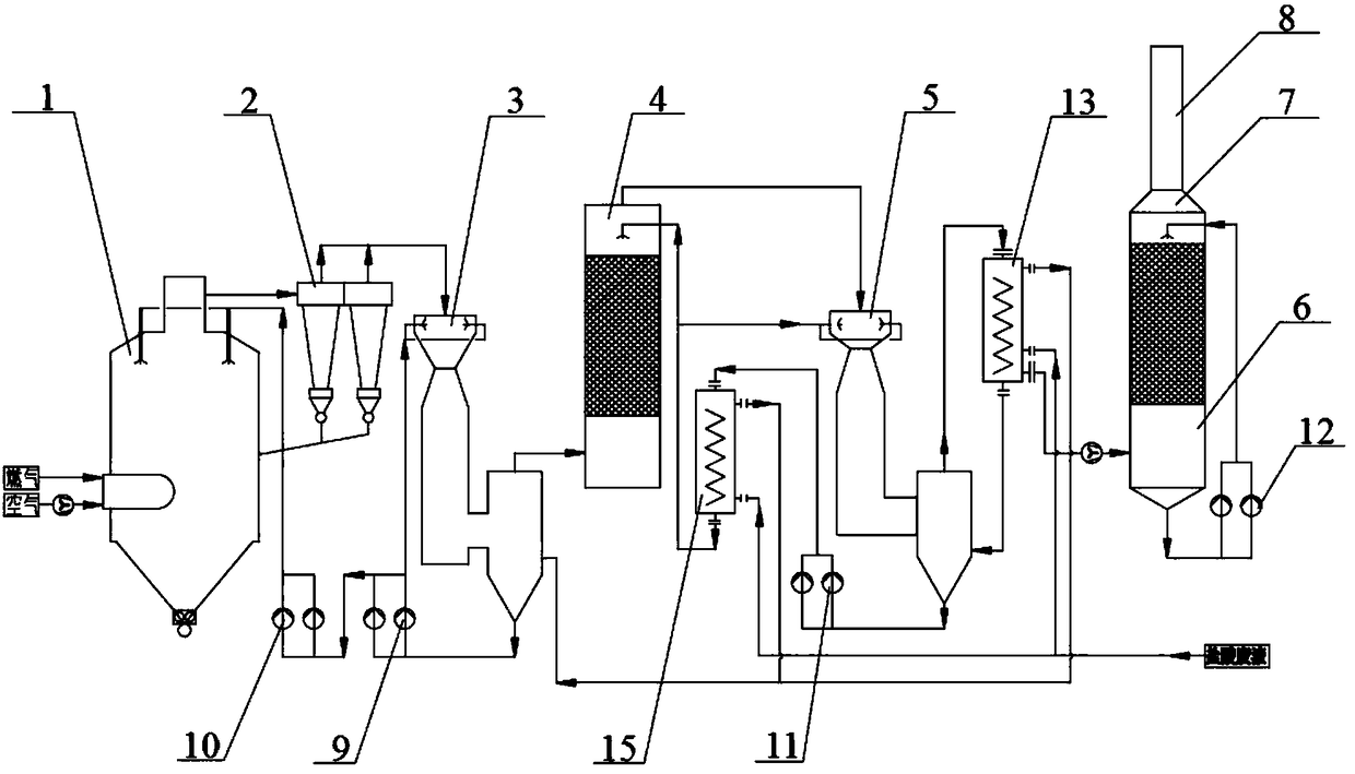 Hydrochloric acid waste liquid regeneration method and system