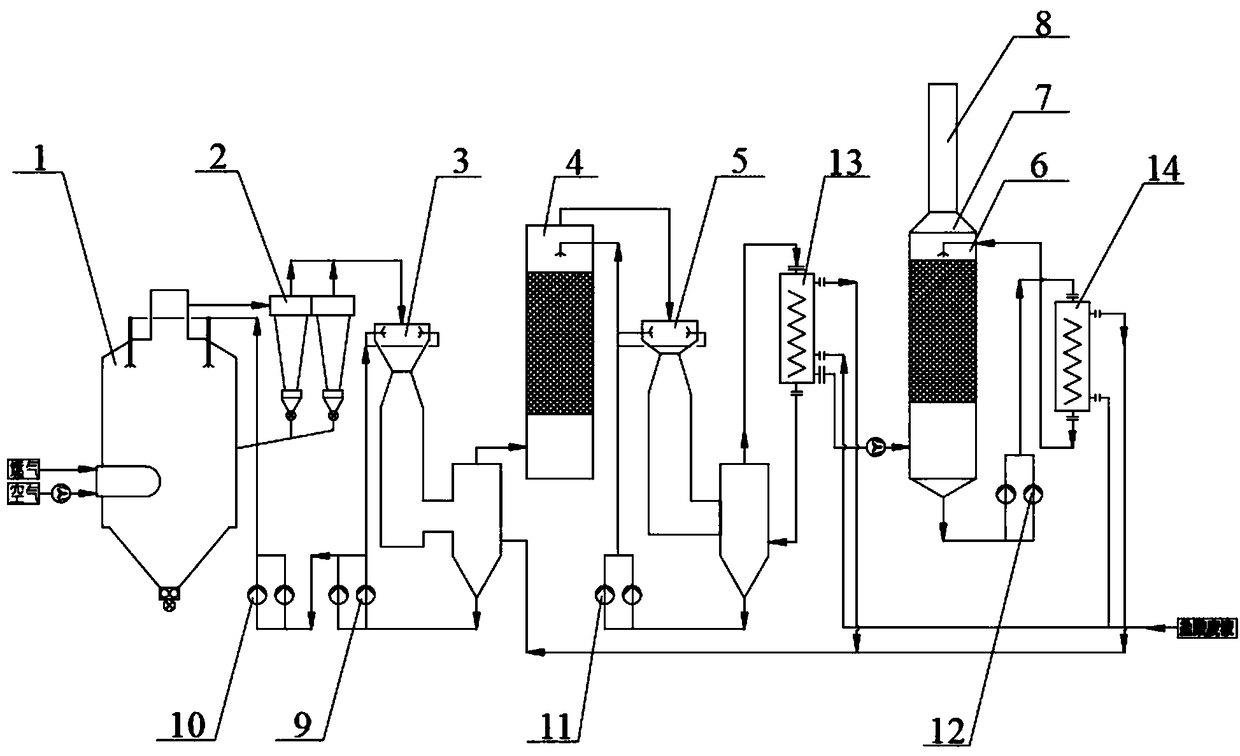 Hydrochloric acid waste liquid regeneration method and system