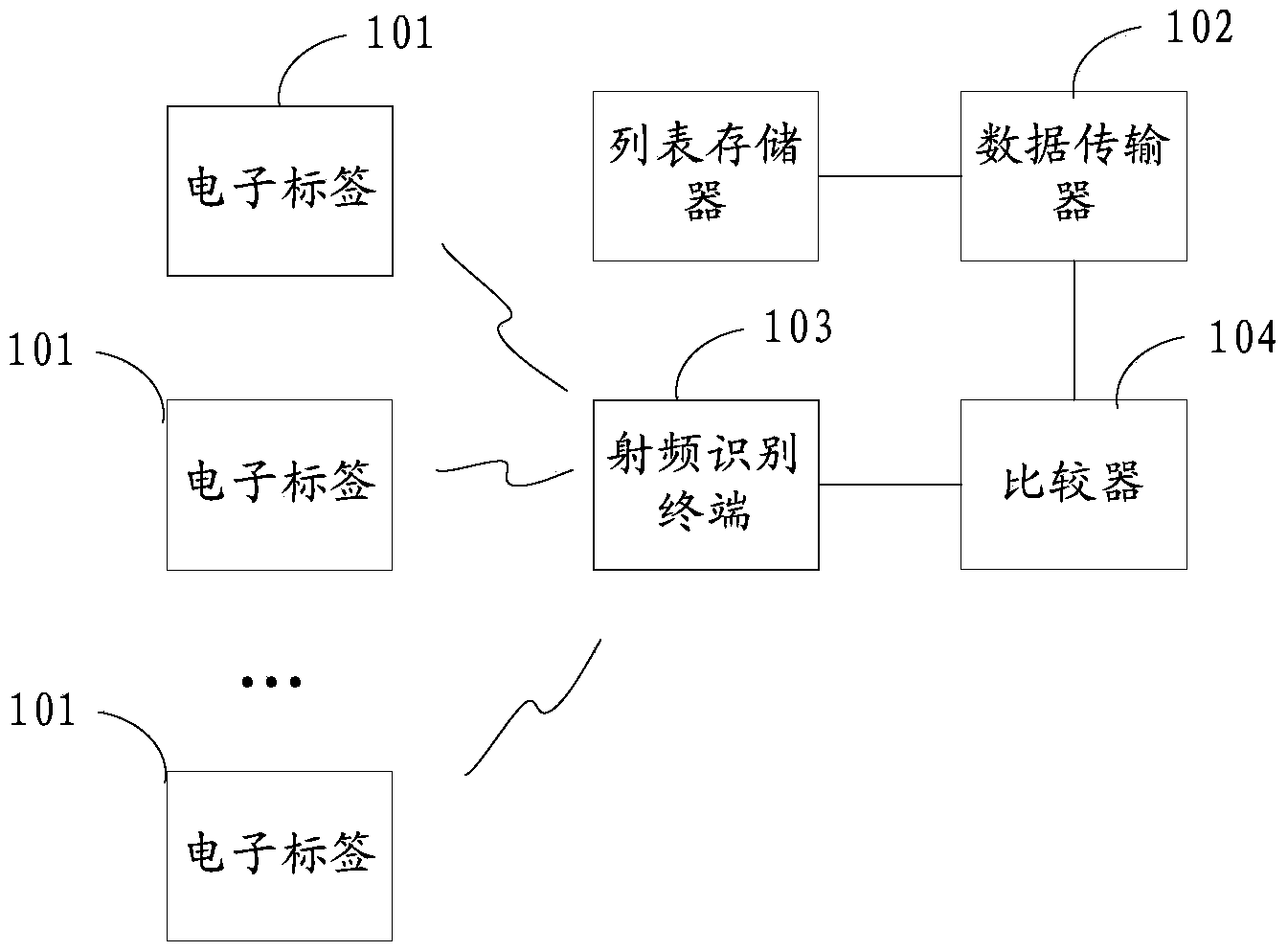 Fixed asset check device