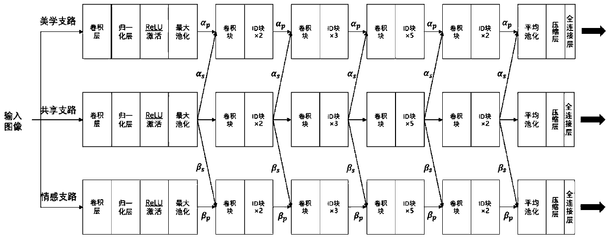 Image emotion recognition method and system based on multi-modal data