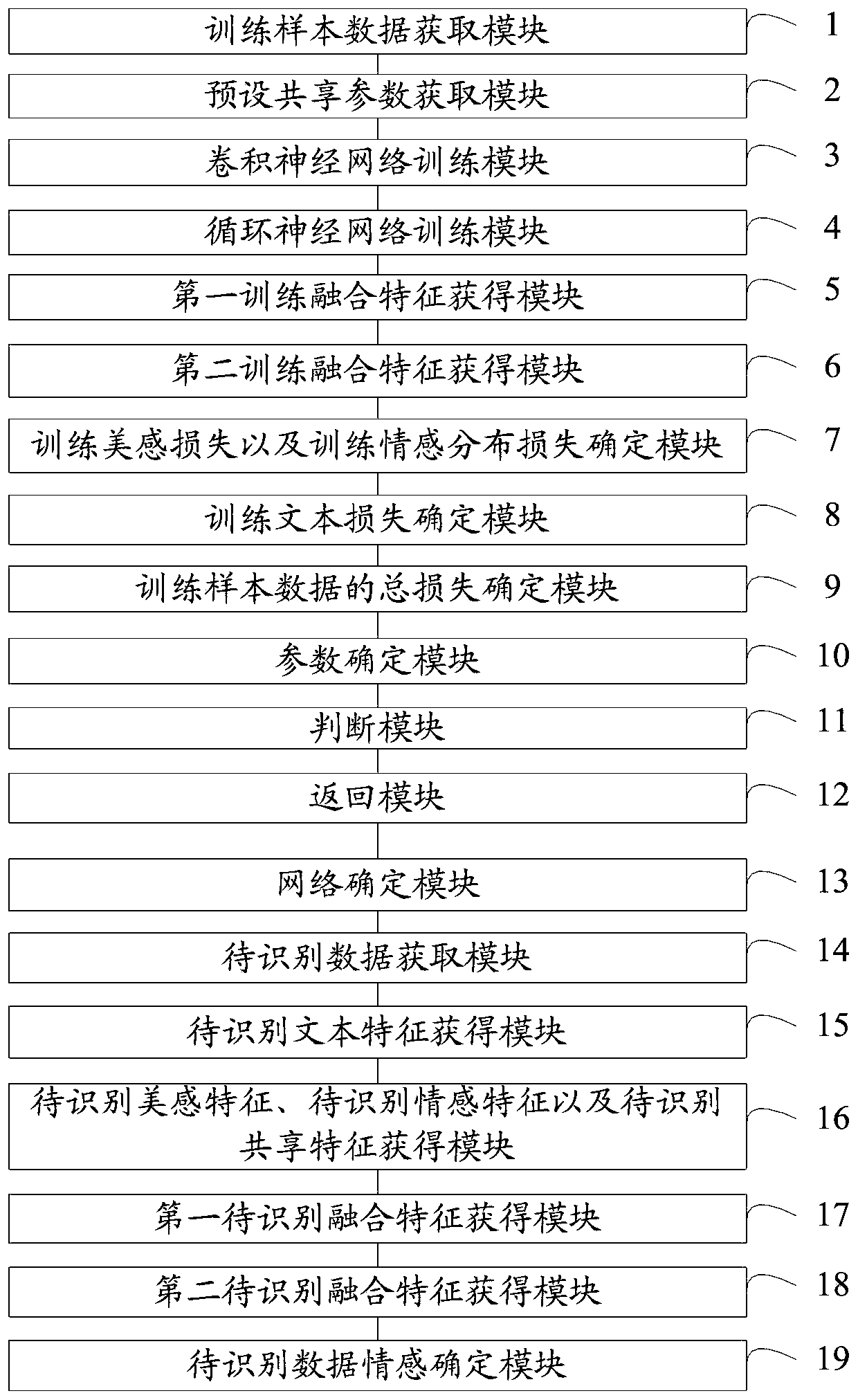 Image emotion recognition method and system based on multi-modal data