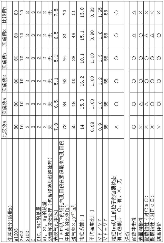 Refractory material